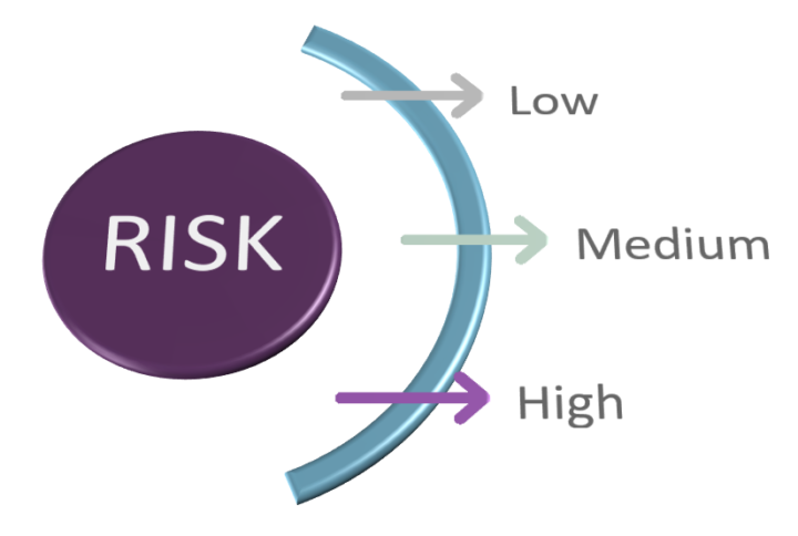 regulatory investigations